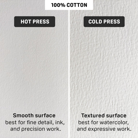 Luchetti True Flat Sketchbook™ — Signature Series- 8x8”